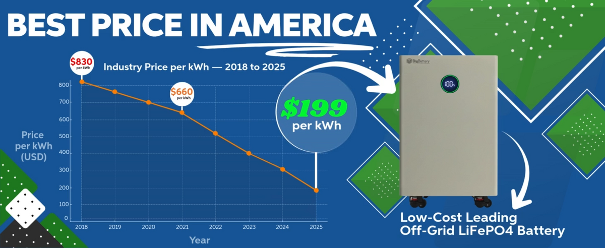 NEXUS 48V 14.3kWH LiFePO4 Battery + EG4 6,000XP Inverter | Off-Grid Home Back-up System